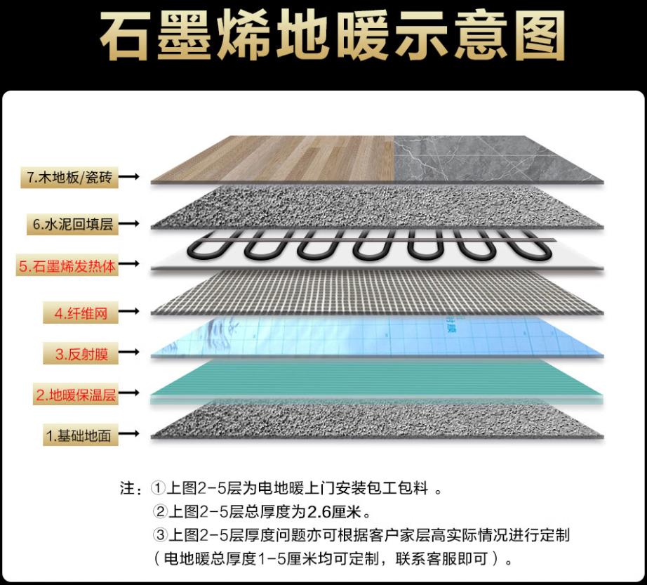 克孜勒苏柯尔克孜自治州 石墨烯电地暖公司哪家好？施工质量核心标准